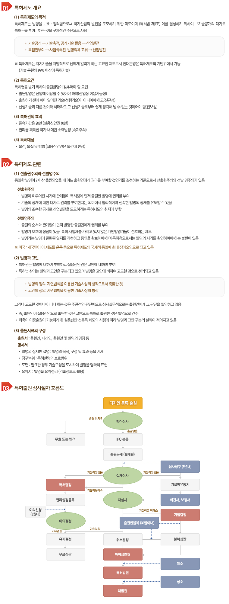 특허