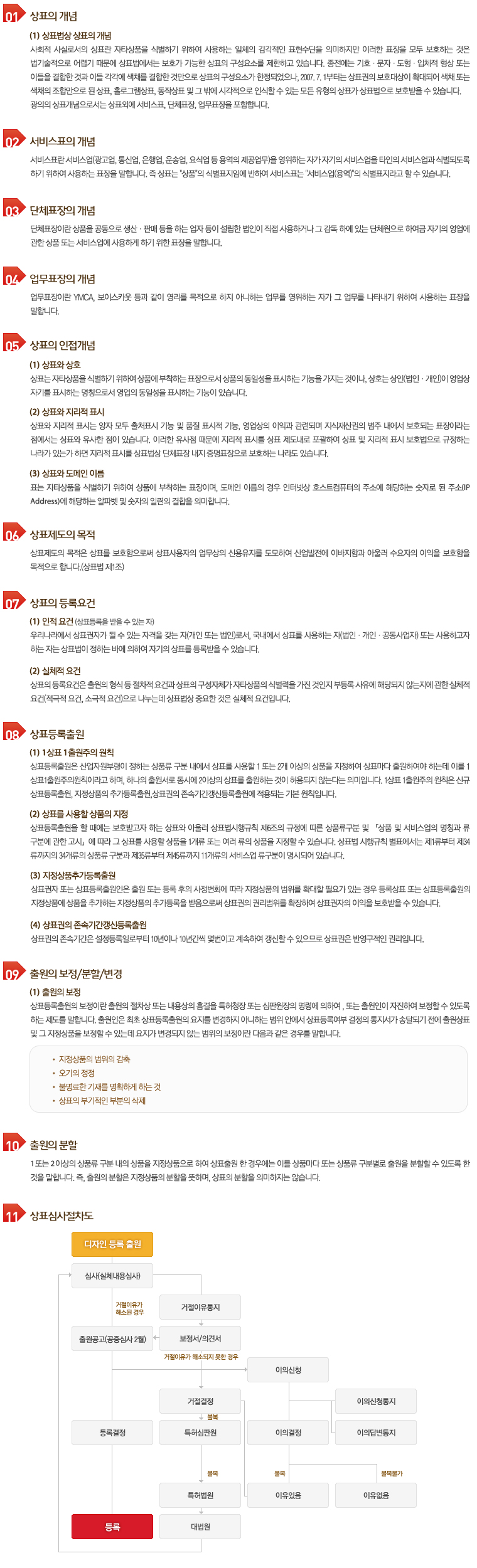 상표